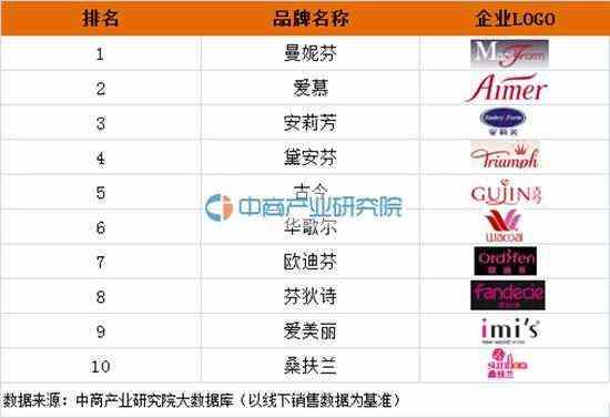 持续降成本，都市丽人上半年归母净利润预增200%