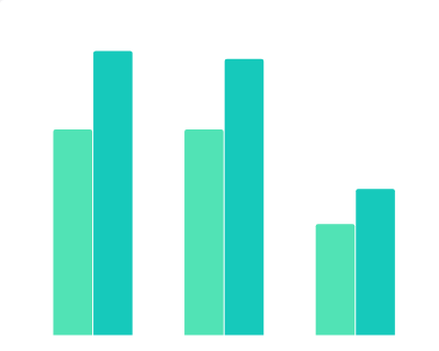 持续降成本，都市丽人上半年归母净利润预增200%