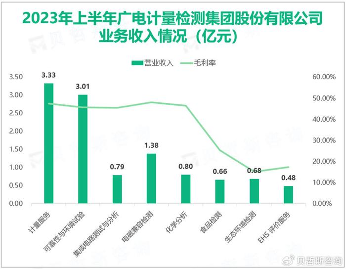 碧桂园服务上半年营收211亿元 第三方收入占比创历史新高