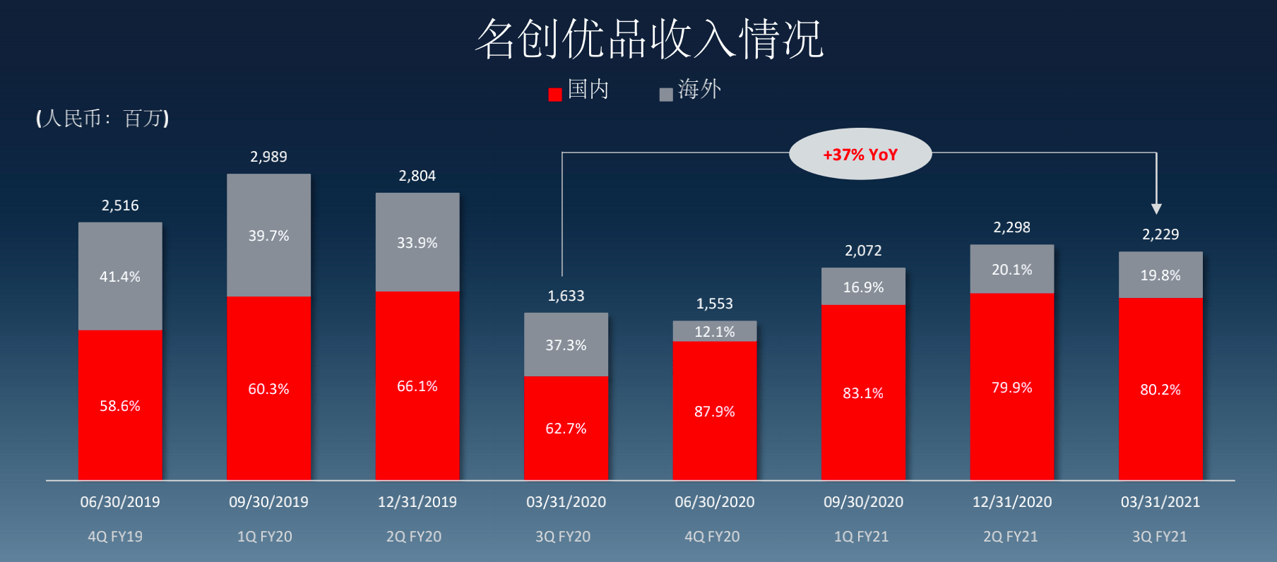 华住集团上半年归母净利润下降15% “万店”规模背后合规运营仍需提升