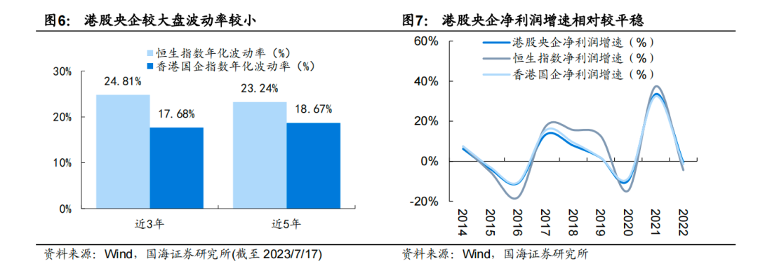 华润饮料港股IPO: 欲派股息25亿元 “价格战”对业绩影响几何