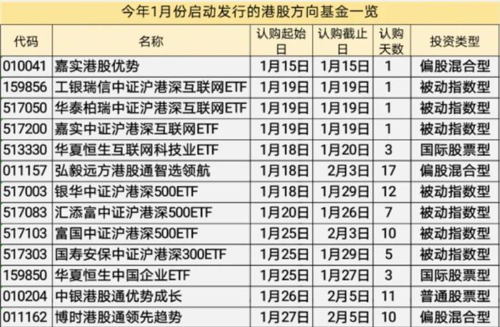 港交所下调特专科技公司市值门槛 港股市场吸引力有望提升