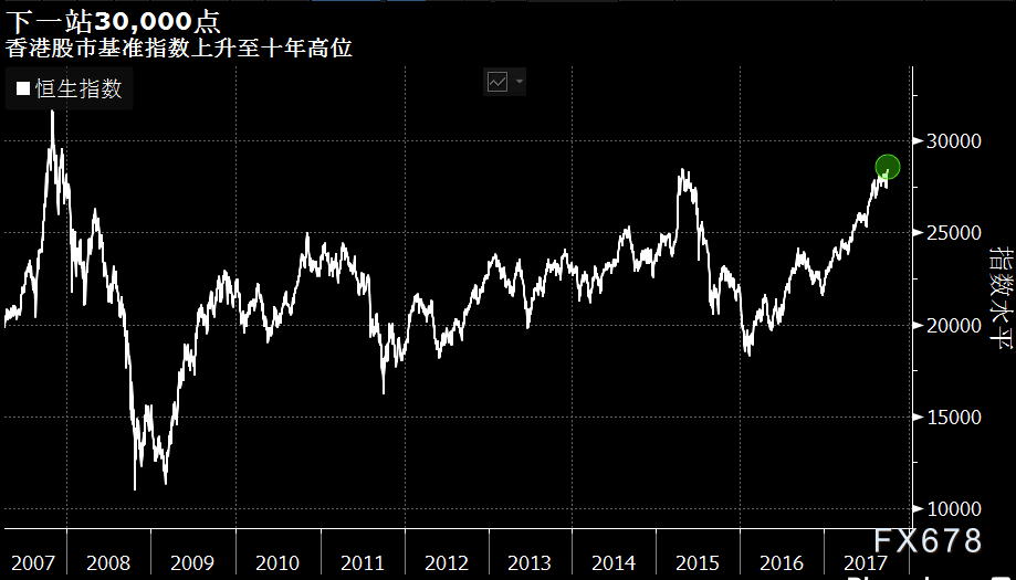 越秀地产获纳入“恒生 ESG50 指数”及“恒生可持续发展企业基准指数”
