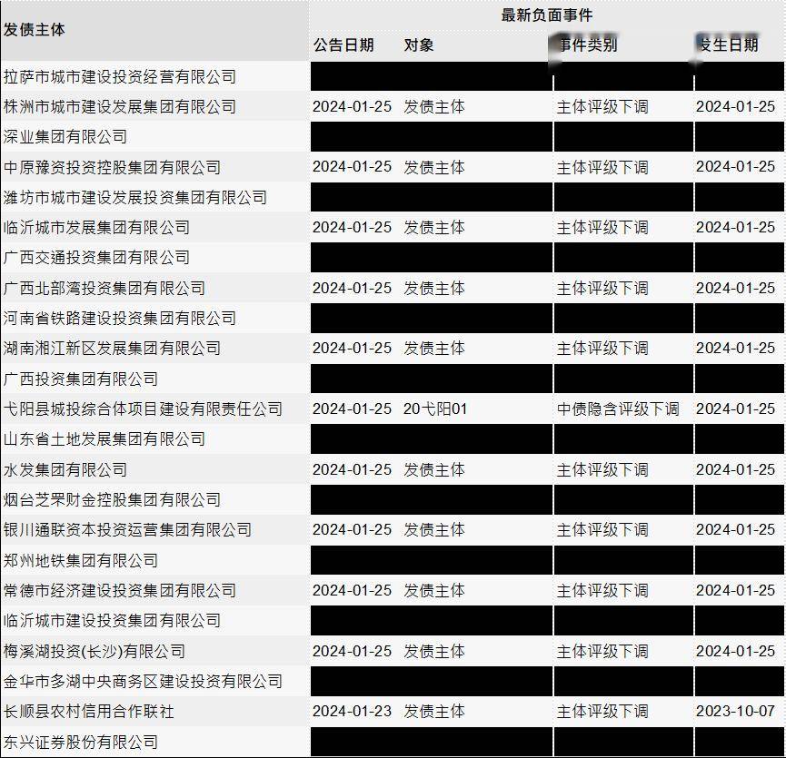 远洋集团境外债权人寻求改善重组方案条款,称如拒绝将坚持要求法院清盘