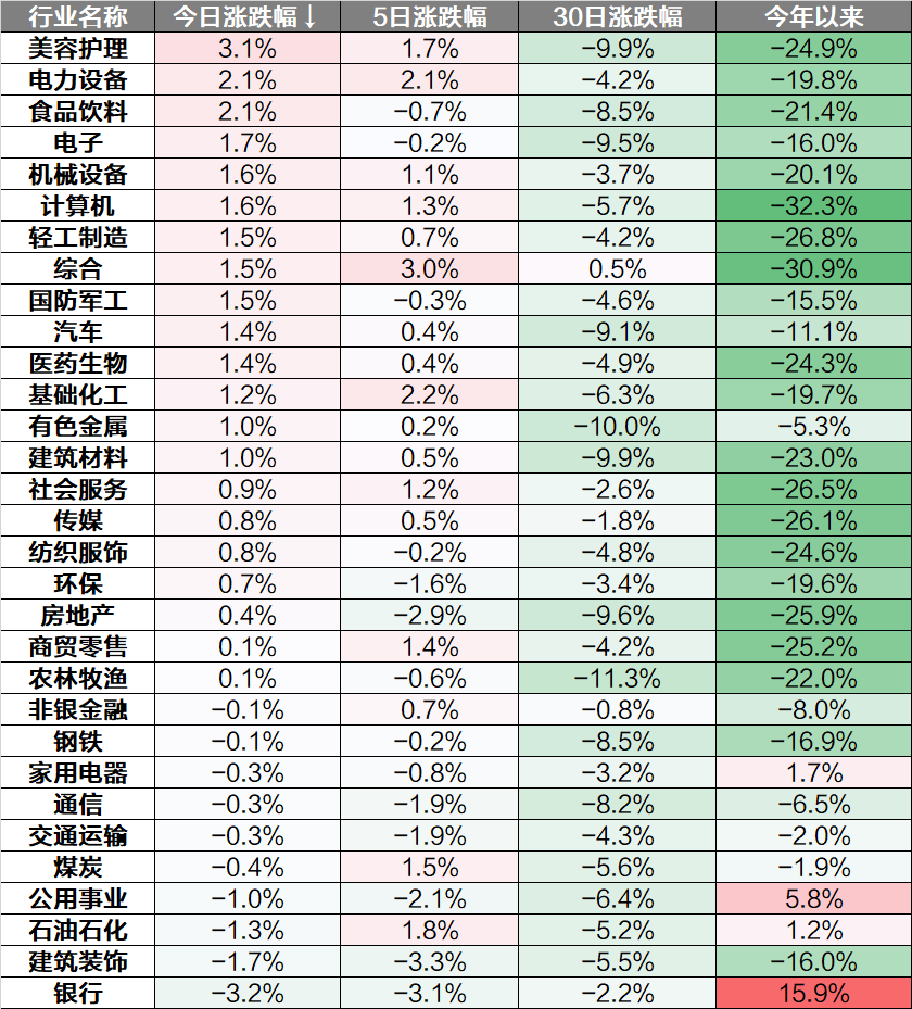 港股通标的新一轮调整生效首日:新纳入个股表现活跃