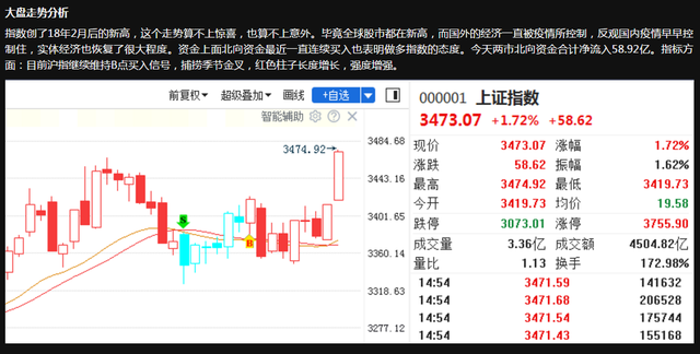 港股通标的新一轮调整生效首日:新纳入个股表现活跃