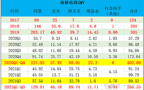 名创优品上半年内地同店GMV负增长闭店率创近三年新高 押注“出海”挑战重重