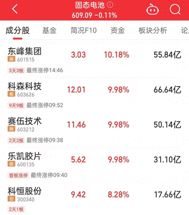 港股通标的新一轮调整生效首日:新纳入个股表现活跃