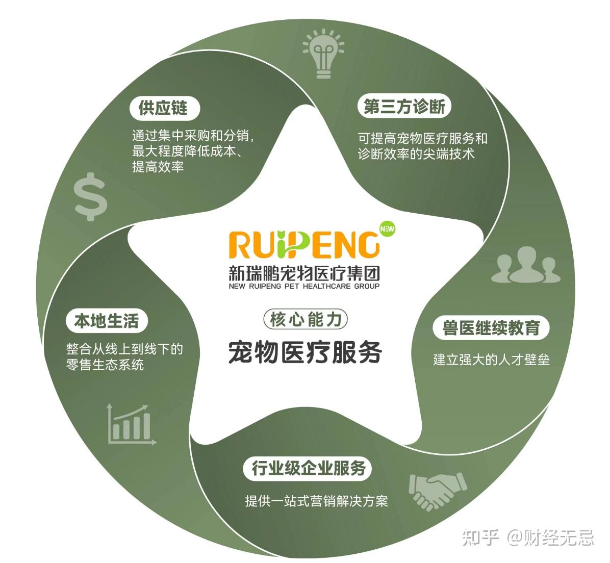 三年亏逾12亿 太美医疗转战港交所