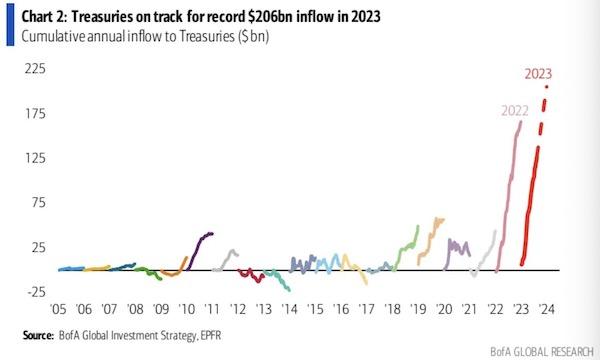 资金持续涌入 港股日成交额创历史新高