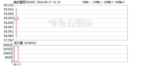 摩根大通减持中国平安2868万股H股,套现约15.14亿港元
