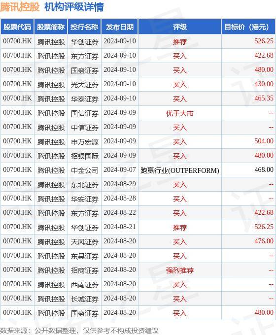 大手笔回购频现 年内超2185亿港元回购资金涌入港股