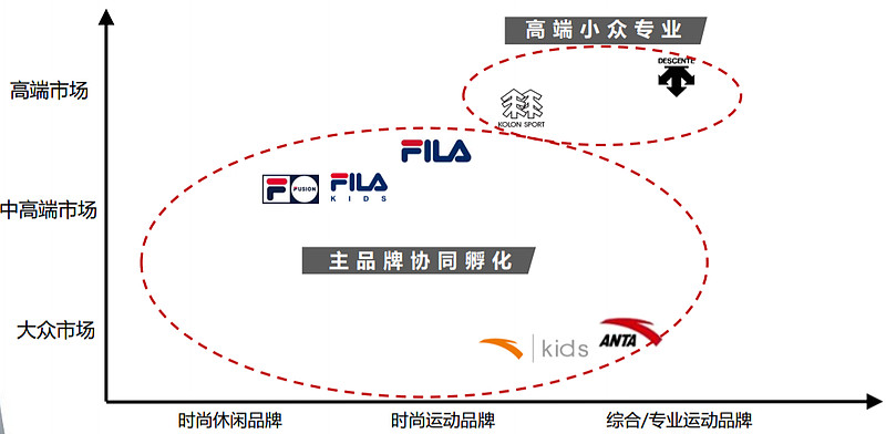 安踏体育：第三季度FILA品牌产品零售金额同比获得低单位数负增长