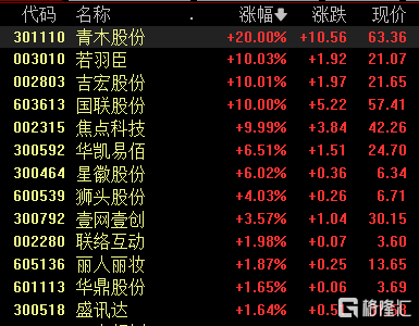 A股股价回落后,吉宏股份港股IPO发行价会是多少?