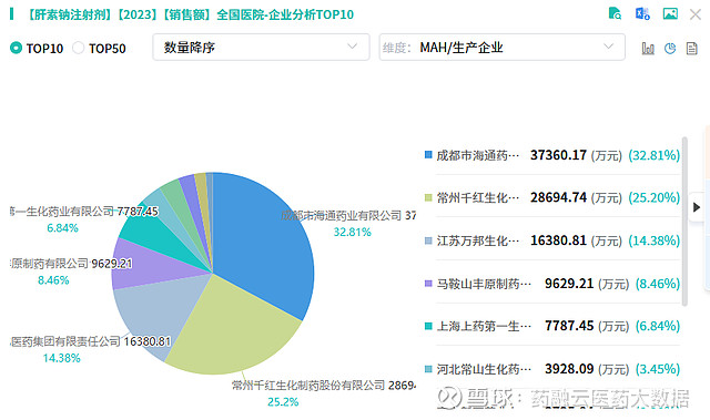 绿叶制药近70亿元借款须一年内偿还 拟发行1.5亿美元可转债“还债”