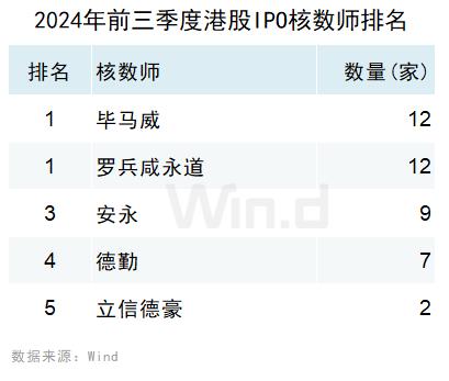 港股IPO热度回升 大型IPO、“A+H”股接连涌现