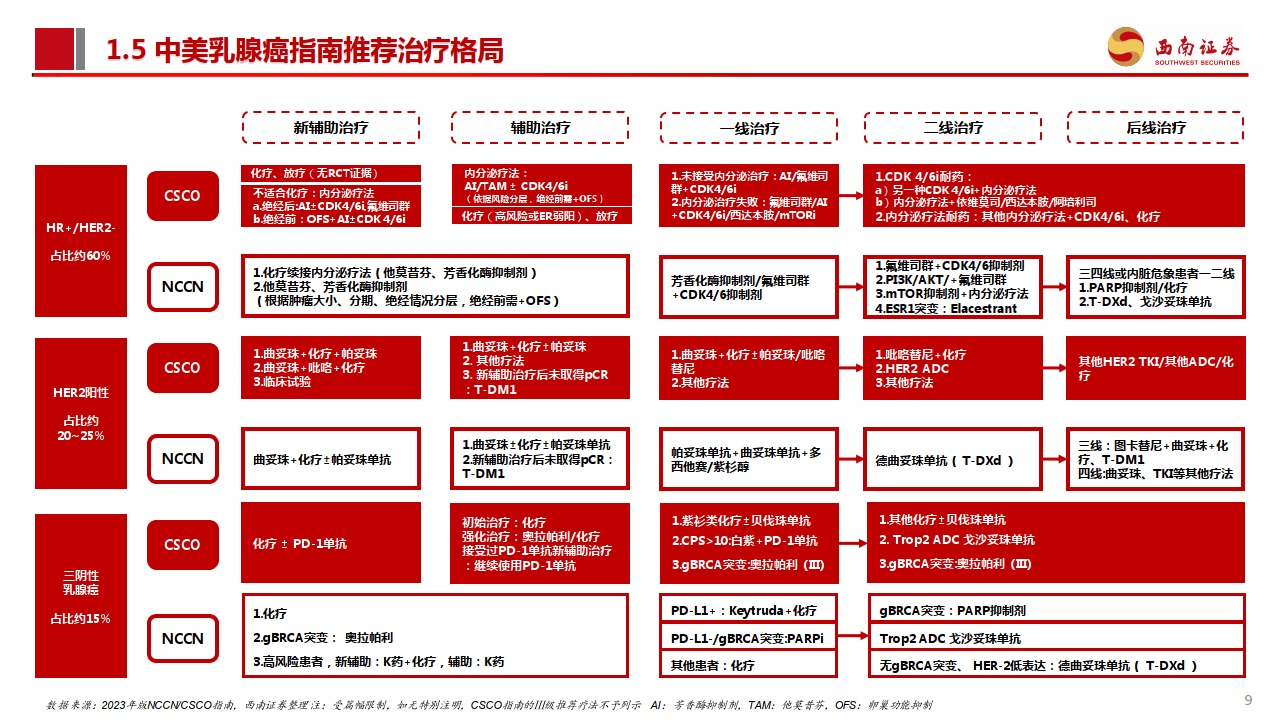引领大单品迭代创新 艾美疫苗无血清迭代狂犬病疫苗已提交上市注册预申请