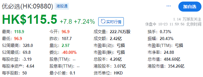 境外融资渠道畅通 港股IPO热度居高不下