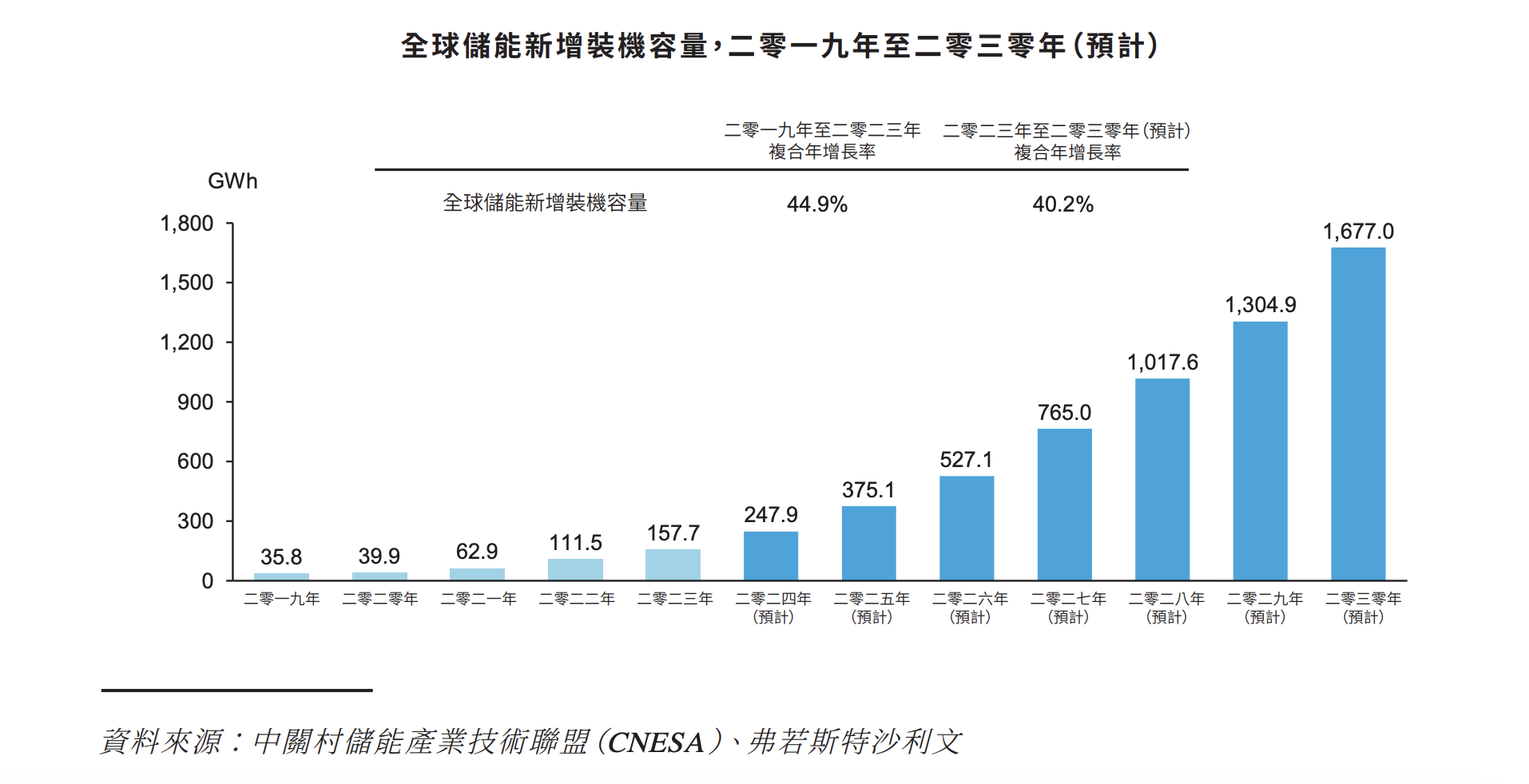 境外融资渠道畅通 港股IPO热度居高不下