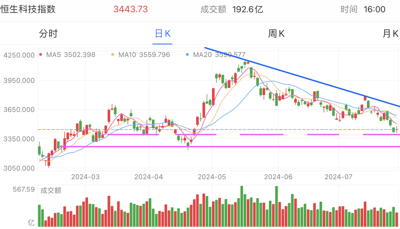 南向资金连续净流入 机构预计港股市场未来震荡上行