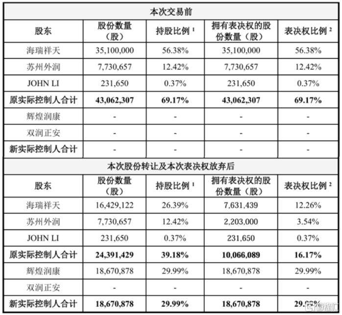 中国生物制药、博奥信授出TQC2731权益 首付款约4000万美元