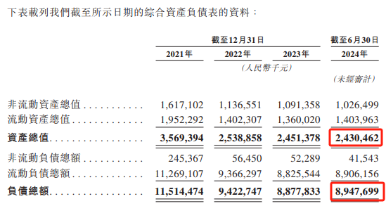 汇智控股IPO:资产总值24.3亿元,负债总额89.48亿元,若未成功上市会怎样?