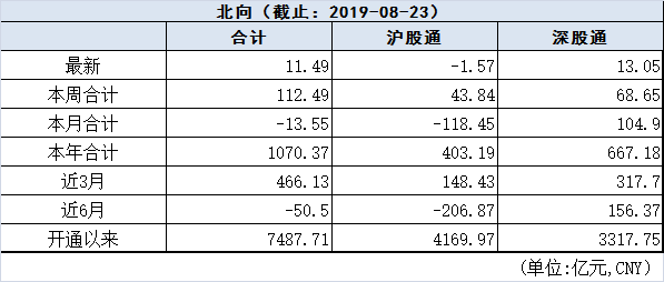 港股IPO机制迎改革 A股公司发行H股门槛或降低