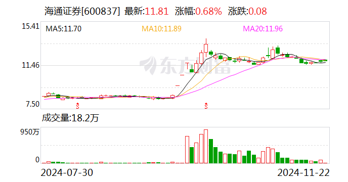 国际化发展提速 今年已有20家A股公司谋求发行H股