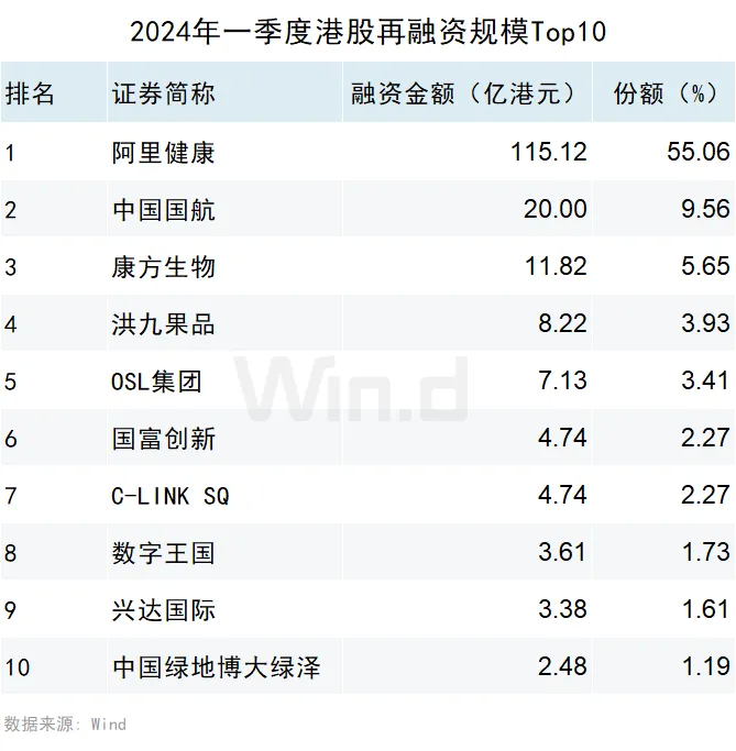 港股2024:复苏的节奏
