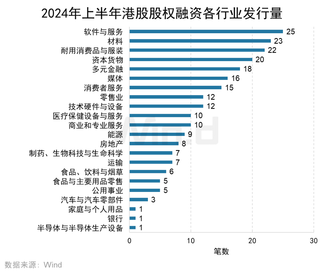 港股2024:复苏的节奏