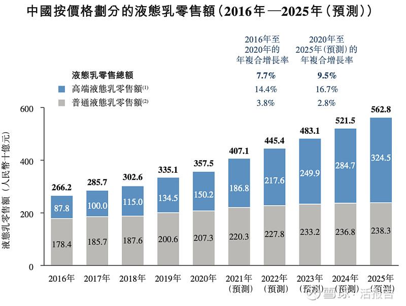 佰泽医疗二度递表港交所:期内累计亏损破亿 6.43亿元商誉占当期净资产55.1%