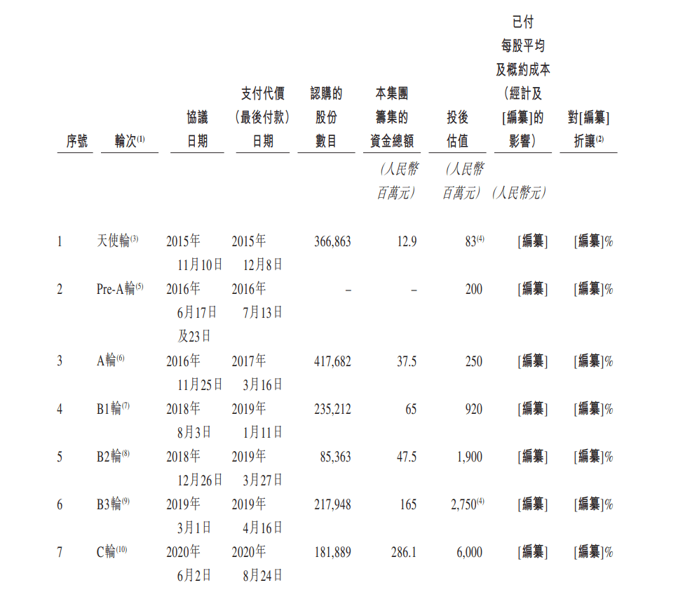 港股IPO市场开年暖意浓 8家公司递表港交所