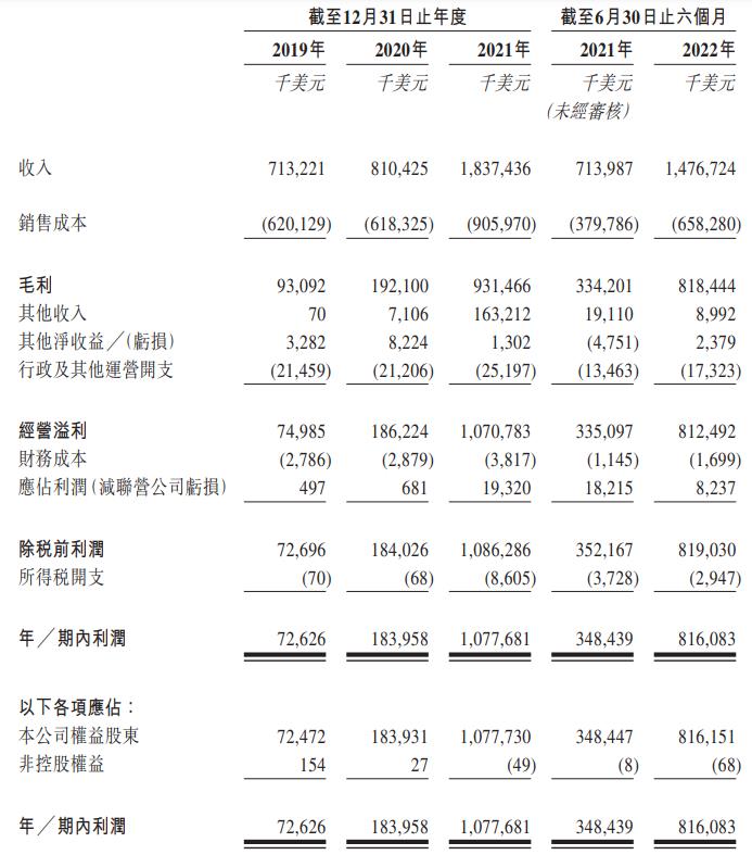 港股IPO市场开年暖意浓 8家公司递表港交所