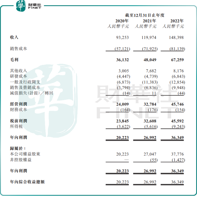 港股IPO市场开年暖意浓 8家公司递表港交所