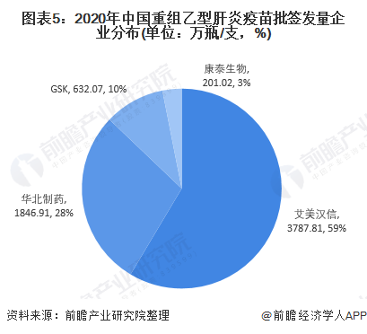 艾美疫苗等多家企业新型狂犬病mRNA疫苗研究结果表明，可诱导持久而全面的免疫反应