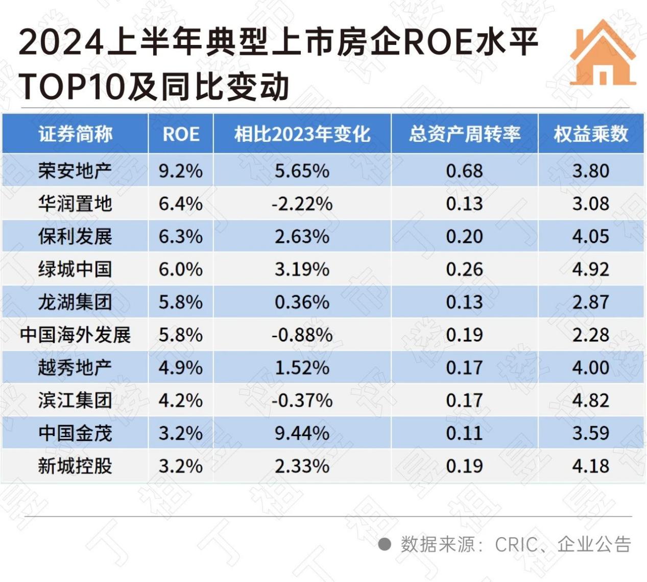 多家房企遭遇“清盘呈请” ，专家：债务重组中的常见现象，不会实质影响公司运营