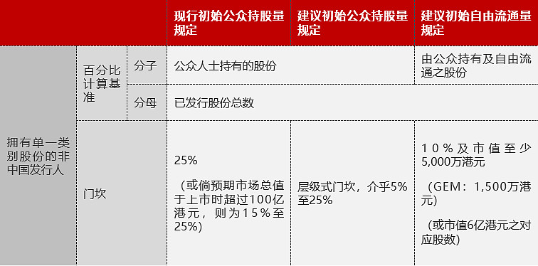 今年以来多家A股公司启动赴港上市