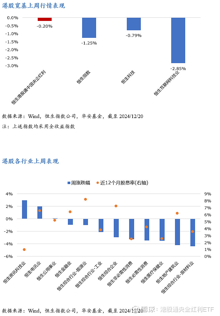 行业龙头引领回购潮 机构看好港股估值修复行情