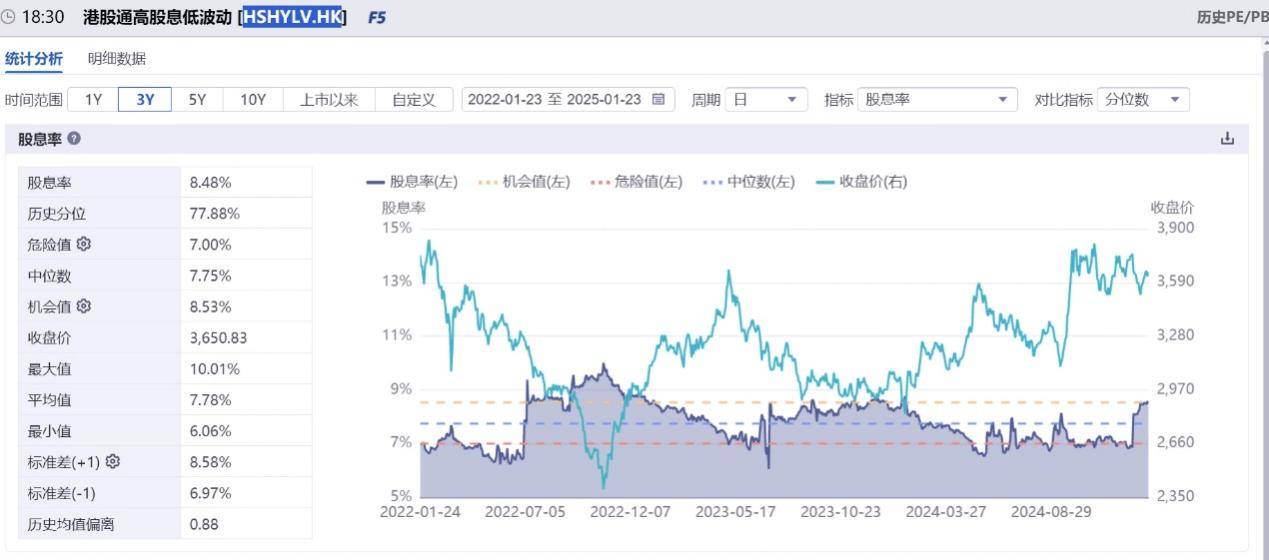 港股回购增持热度不减 酝酿新一轮价值投资动能
