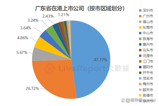 政策护航“出海” 企业境外上市升温