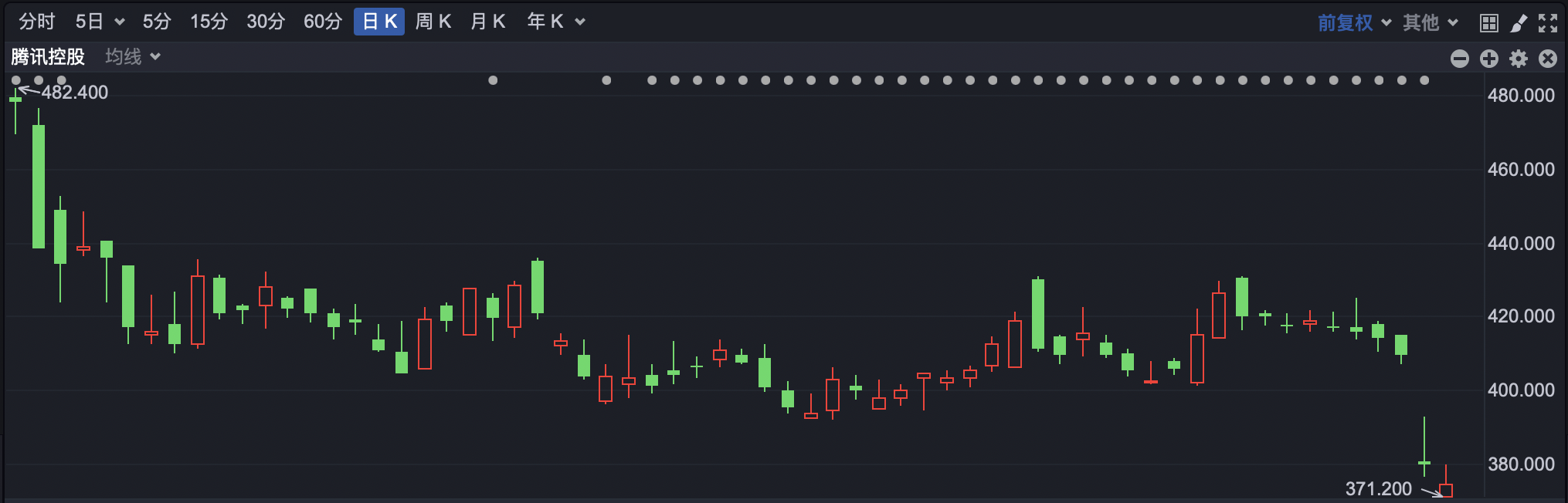 今年以来130家港股公司实施回购 总金额突破300亿港元