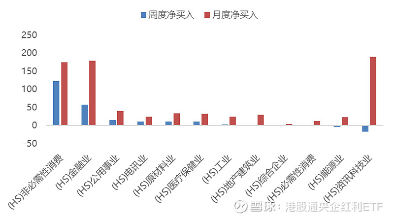 科技股“诱人” 全球基金对港股信心大增