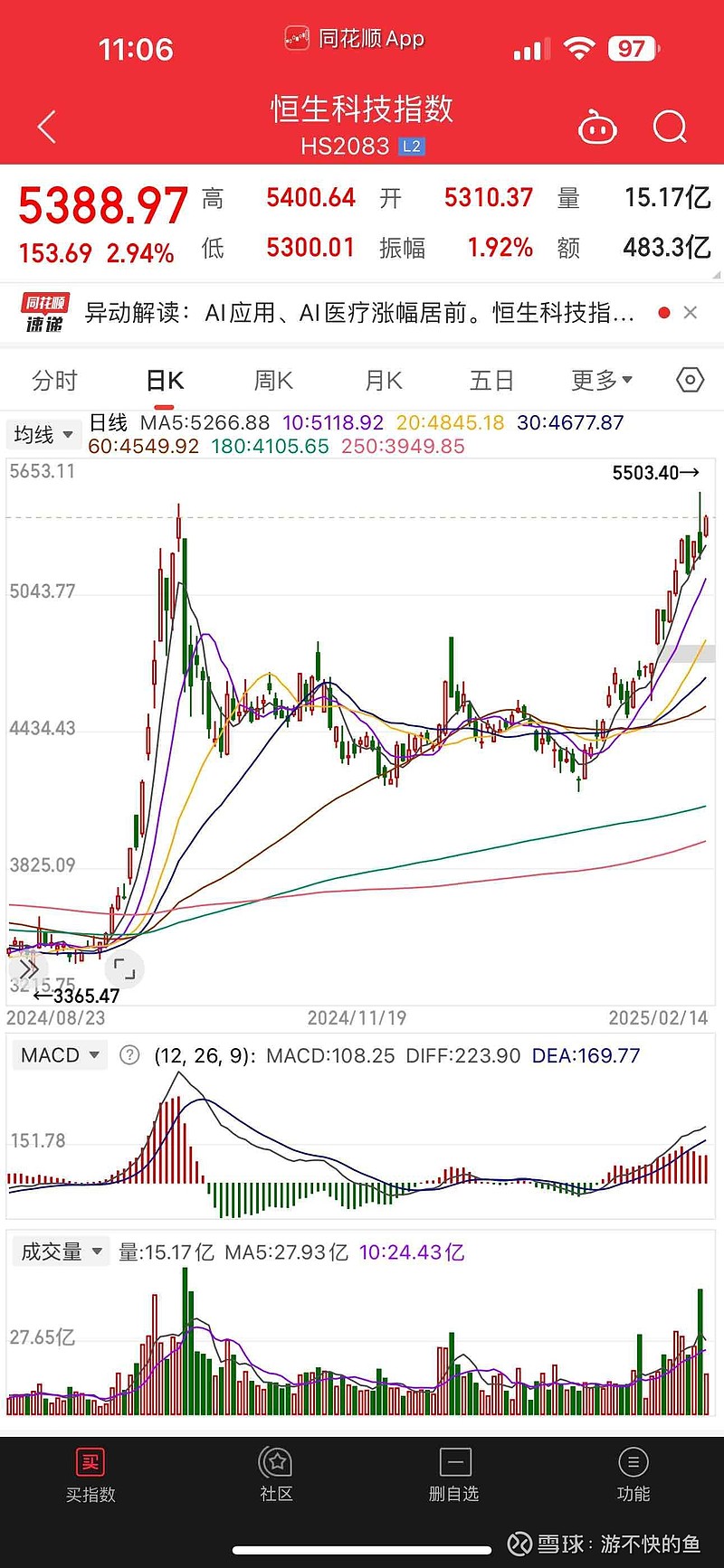 港股公告精选：重塑能源（02570）纳入恒生综合指数成份股 3月10日起生效