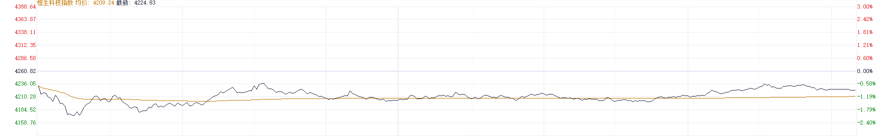 港股公告精选：重塑能源（02570）纳入恒生综合指数成份股 3月10日起生效
