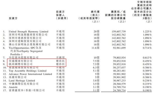 融创中国：向香港高等法院申请的公司股份转让认可令获批 清盘呈请将不影响债转股推进