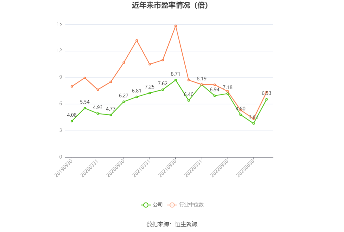 越秀地产2月销售额达62.25亿元，同比涨幅超63%