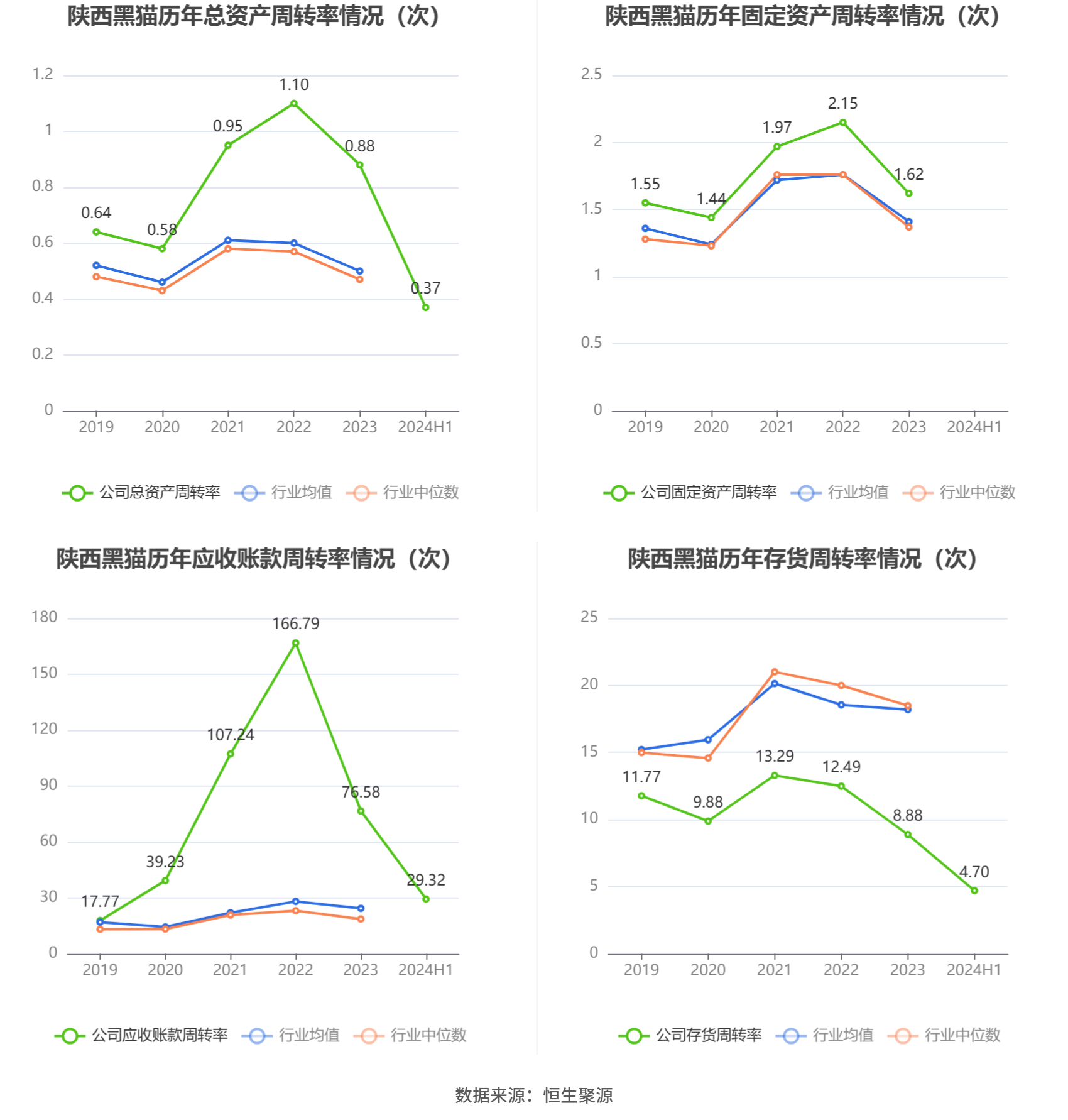 融创中国：预计2024年净亏损最多达260亿元