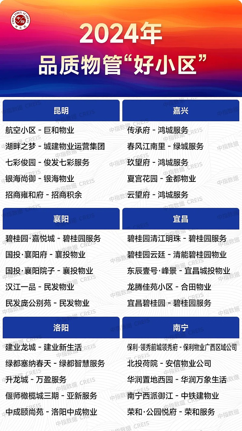 越秀服务2024年稳中有增：多业态拓展在管面积增长6% 中标多个国家级战略工程项目