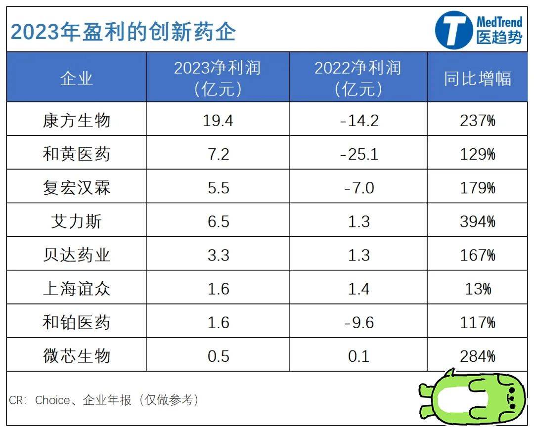 港股创新药板块估值更具弹性 机构称中长期营收有望迎来改善