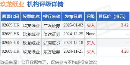 融信中国:预计去年净亏损110亿至130亿元 正在对境内债务进行重组